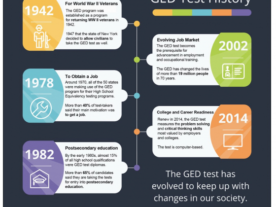Onsego GED Prep and High School Equivalency Diploma